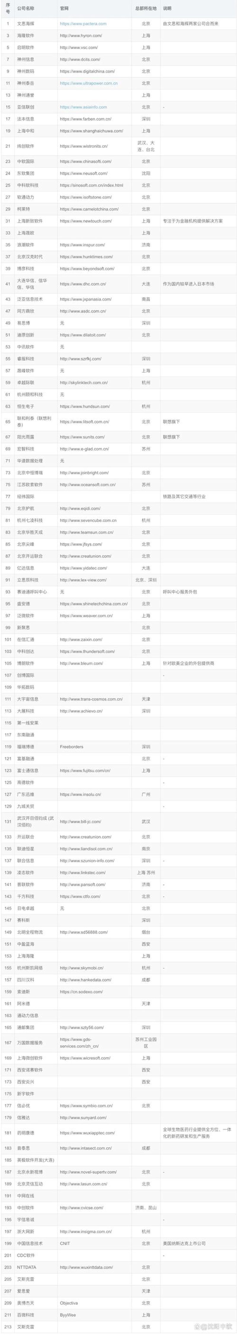 网站建设计划：从零到有