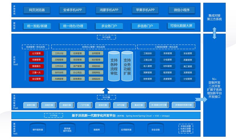 软件开发行业的海口新动态：开启数字化转型新篇章