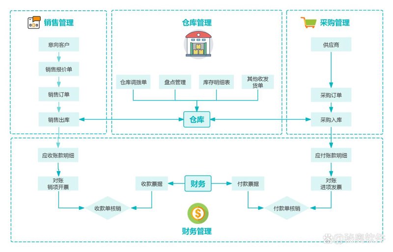 选择网站建设服务的购买指南